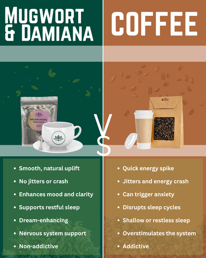 Mugwort & Damiana Mixed Tea Bags
